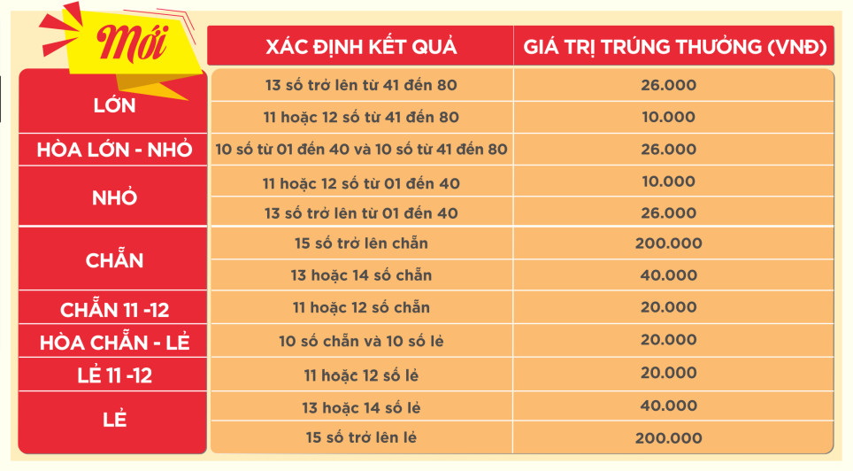 Tìm hiểu tổng quan về game Keno Hi88 hot nhất 2023 hiện nay 4 Một số mẹo chơi game Keno Hi88 thắng lớn