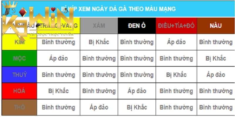 Tuyệt chiêu xem màu mạng gà đá ngày hôm nay chuẩn xác nhất 2023 3 Màu mạng gà đá mệnh thủy