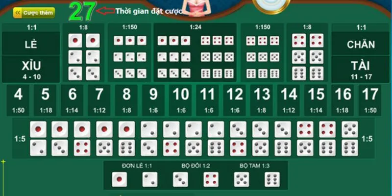 Cách bắt cầu tài xỉu đơn giản để luôn giành chiến thắng 3 Khám phá các cách bắt cầu tài xỉu từ cao thủ