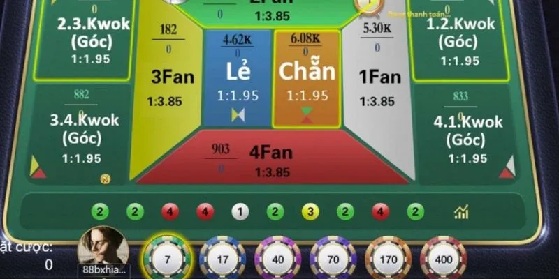 Cách chơi Fantan - Hướng dẫn chi tiết từ A đến Z 4 Bí quyết chơi fantan từ cao thủ