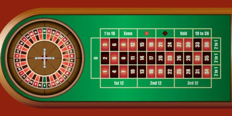 Cách chơi Roulette hiệu quả - Kinh nghiệm chọn bàn chơi phù hợp 2 Hiểu biết về các kiểu đặt cược trong roulette
