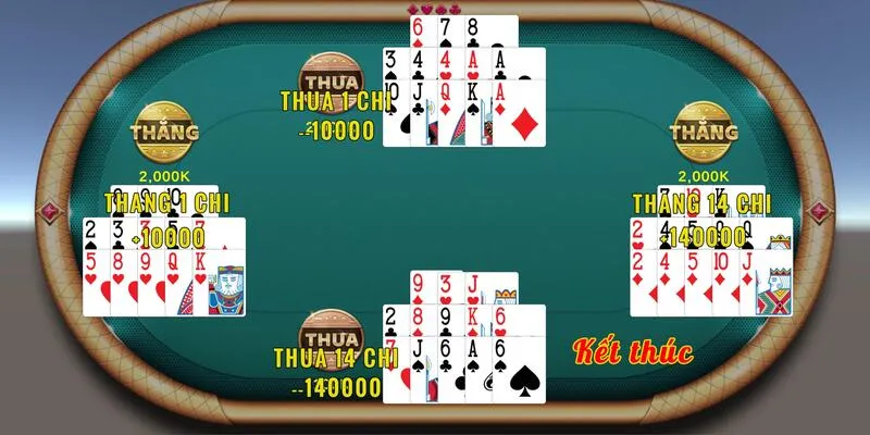 Cách Xếp Bài Mậu Binh - Bí Quyết Xếp Bài Chuẩn Xác 2 Sơ lược về tựa game Mậu Binh