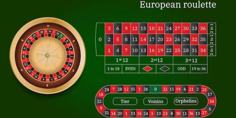 European Roulette tại Hi88 - Cơ hội đổi đời chỉ với một vòng quay 2 Tìm hiểu European Roulette tại Hi88