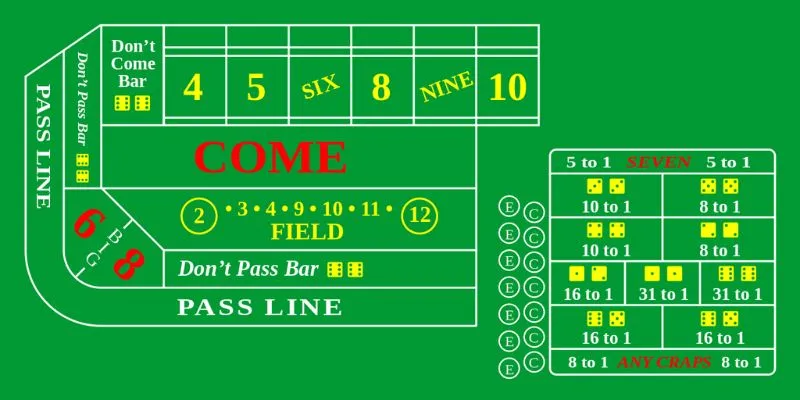 Mẹo chơi Craps - Làm quen với những quy tắc cơ bản 3 Tổng hợp các loại cược trong craps