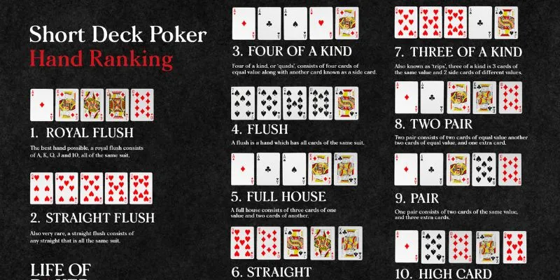 Short Deck Poker tại Hi88 - Trải nghiệm poker đỉnh cao 2 Tổng quan về Short Deck Poker tại Hi88