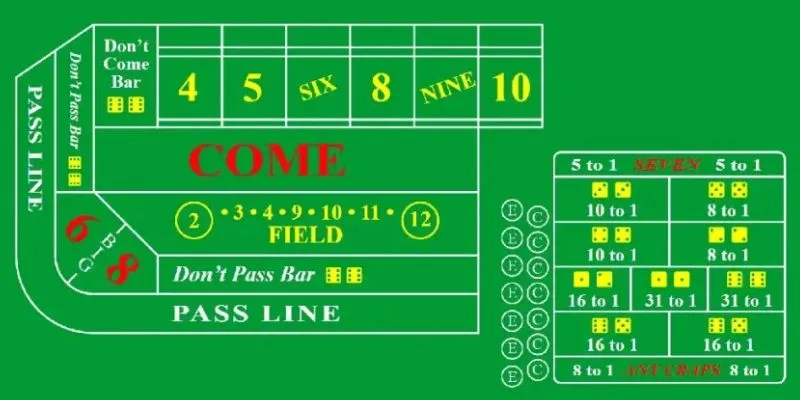 Bí quyết chơi Craps: Kinh nghiệm thực tế từ cao thủ xúc xắc 2 Vài nét về trò chơi craps