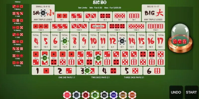 Cách thức hoạt động trong sicbo 